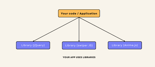 TJ WEBDEV | Framework VS Library