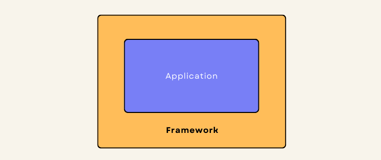 application framework