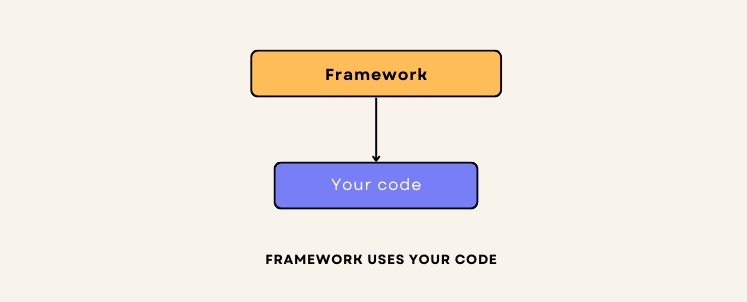 framework uses your code