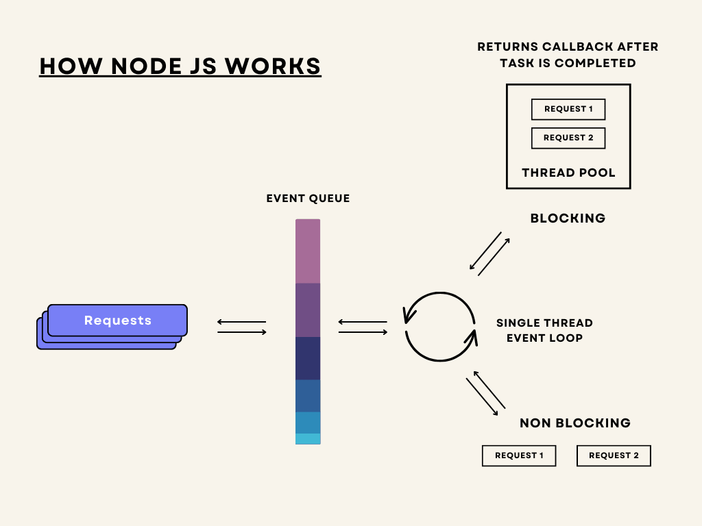 nodejs working