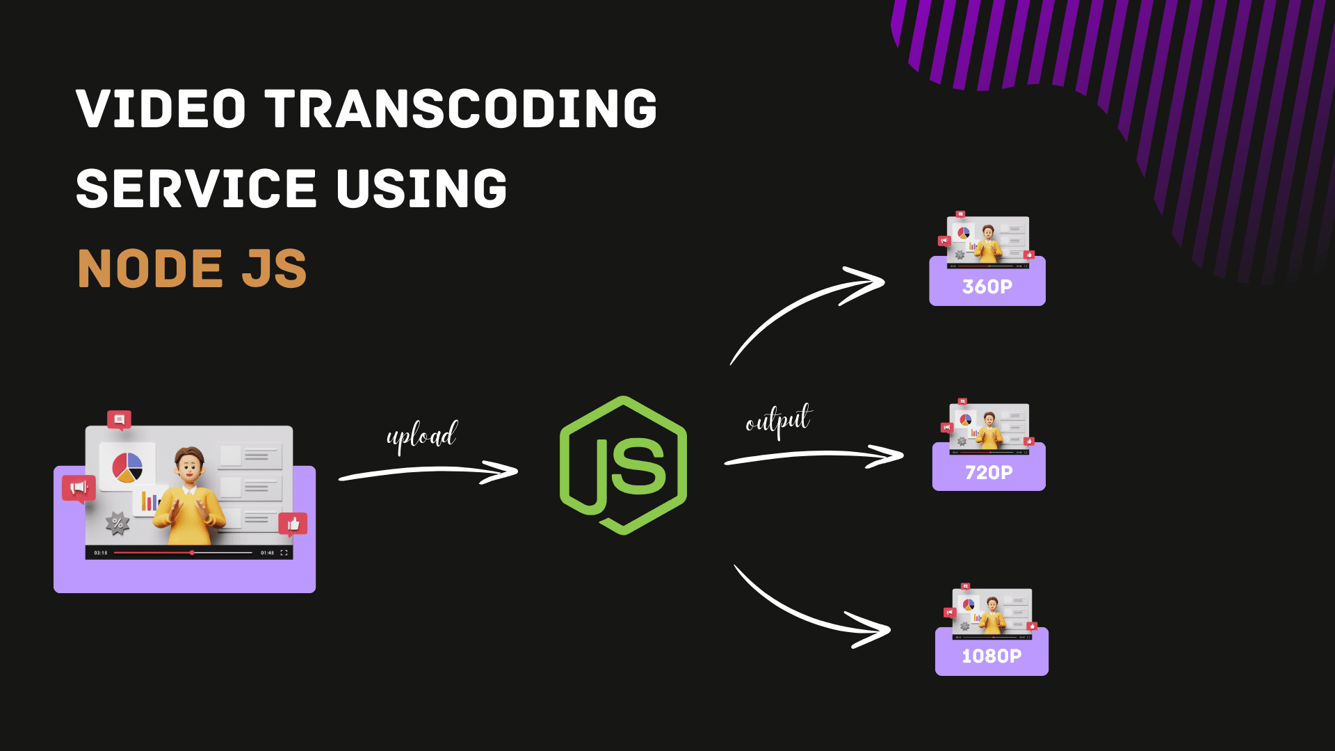 Video Transcoding Service using node.js