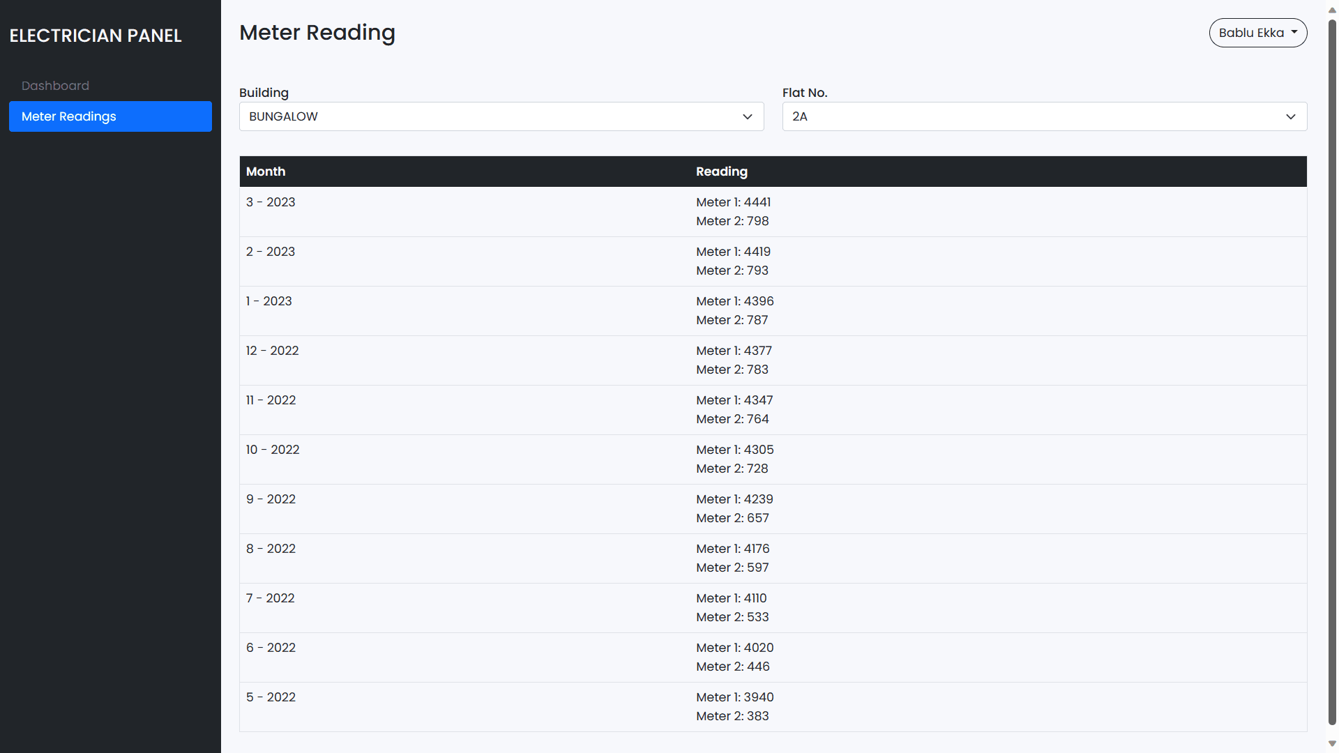 Meter reading records