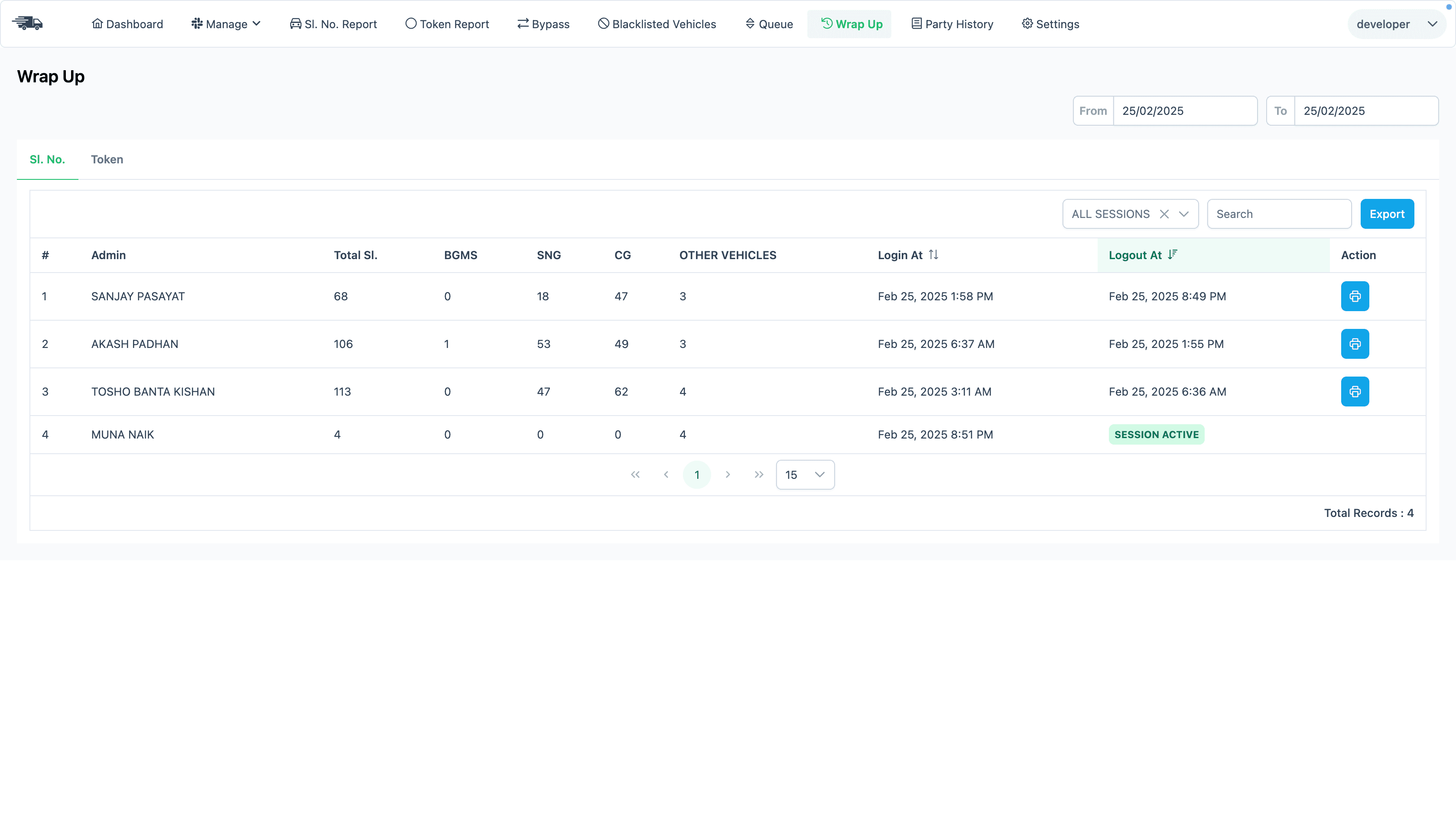 Token or Serial No. Report per user session